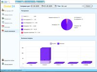 Универсал ERP