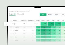 Ringostat Аналитика