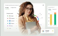 Ringostat Аналітика