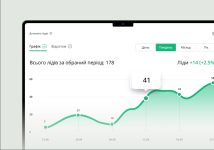 Ringostat Аналітика