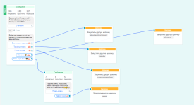 SendPulse чат-боты
