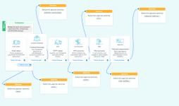 SendPulse чат-боты