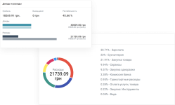 CleverBox: CRM