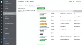 RO App (ранее RemOnline)